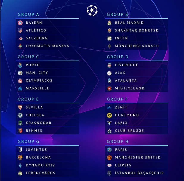 Champions League 2020/21 Group satge draw